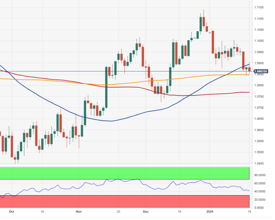 EUR/USD