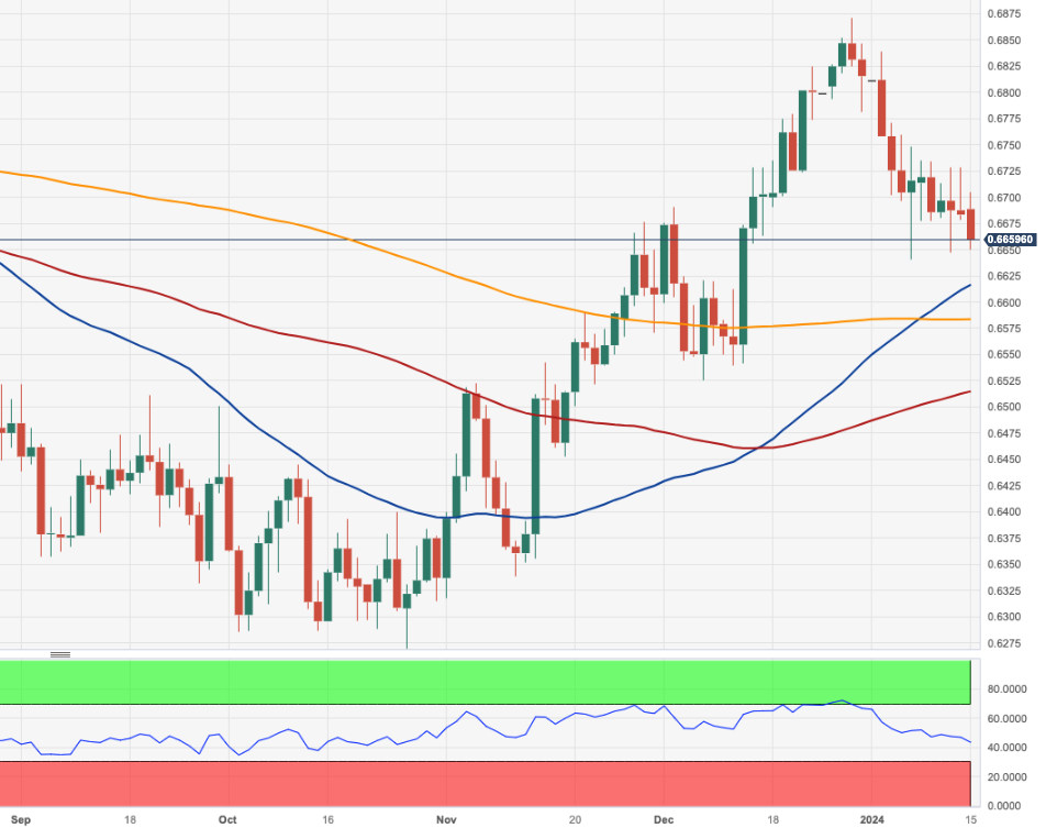 AUD/USD