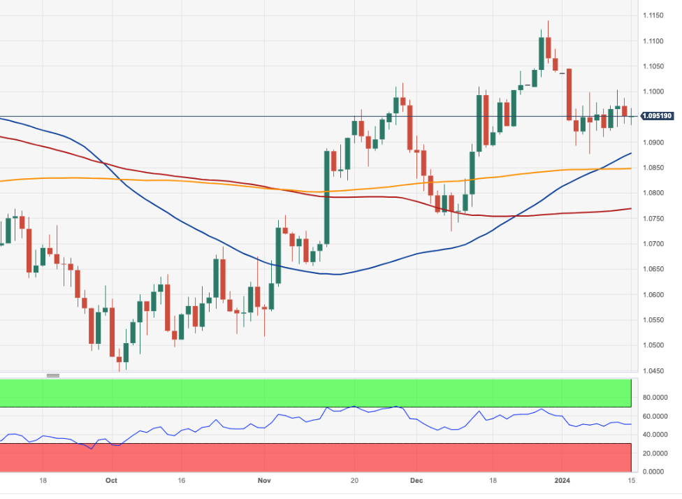 EUR/USD