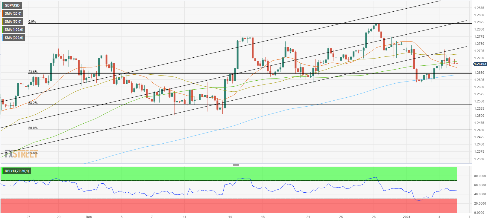 Analisis Teknis GBP/USD