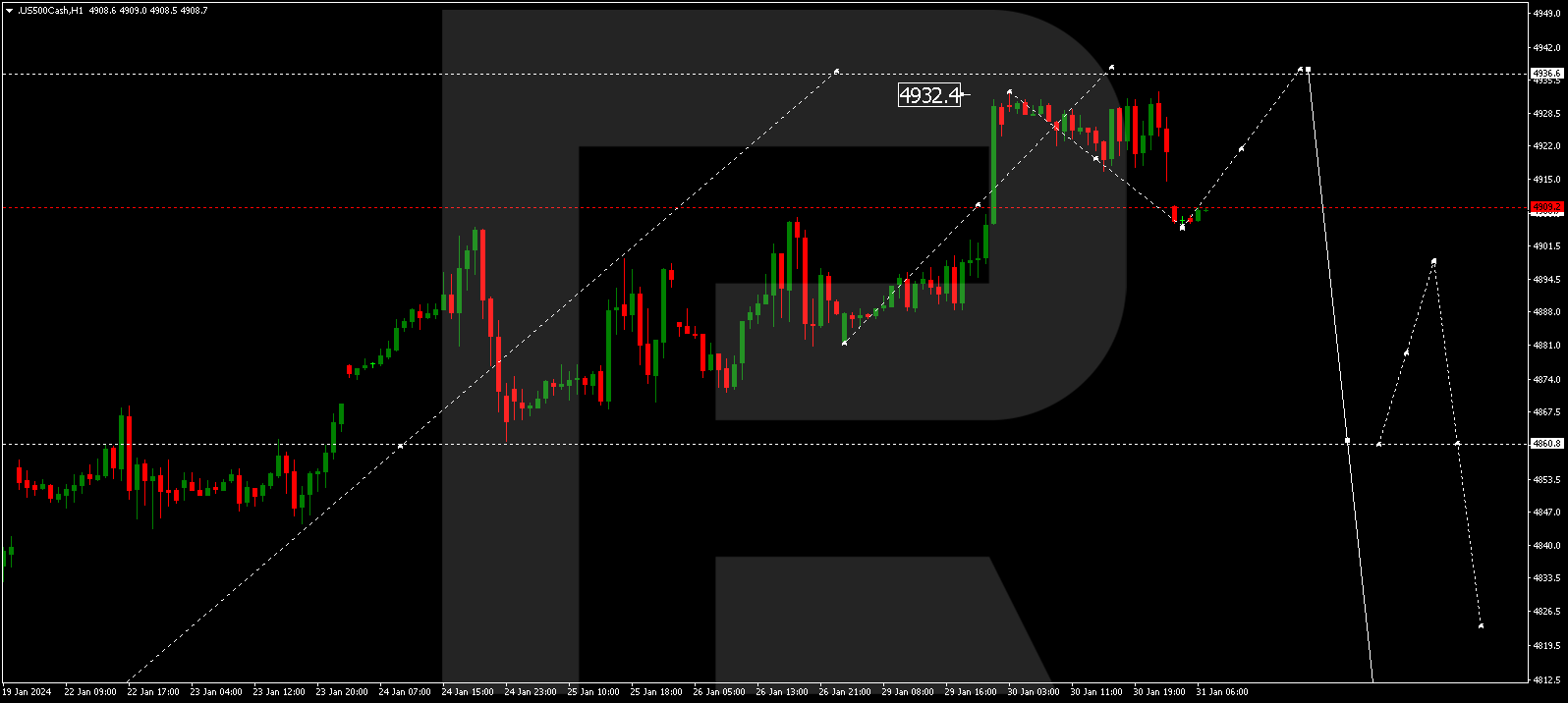 S&P 500