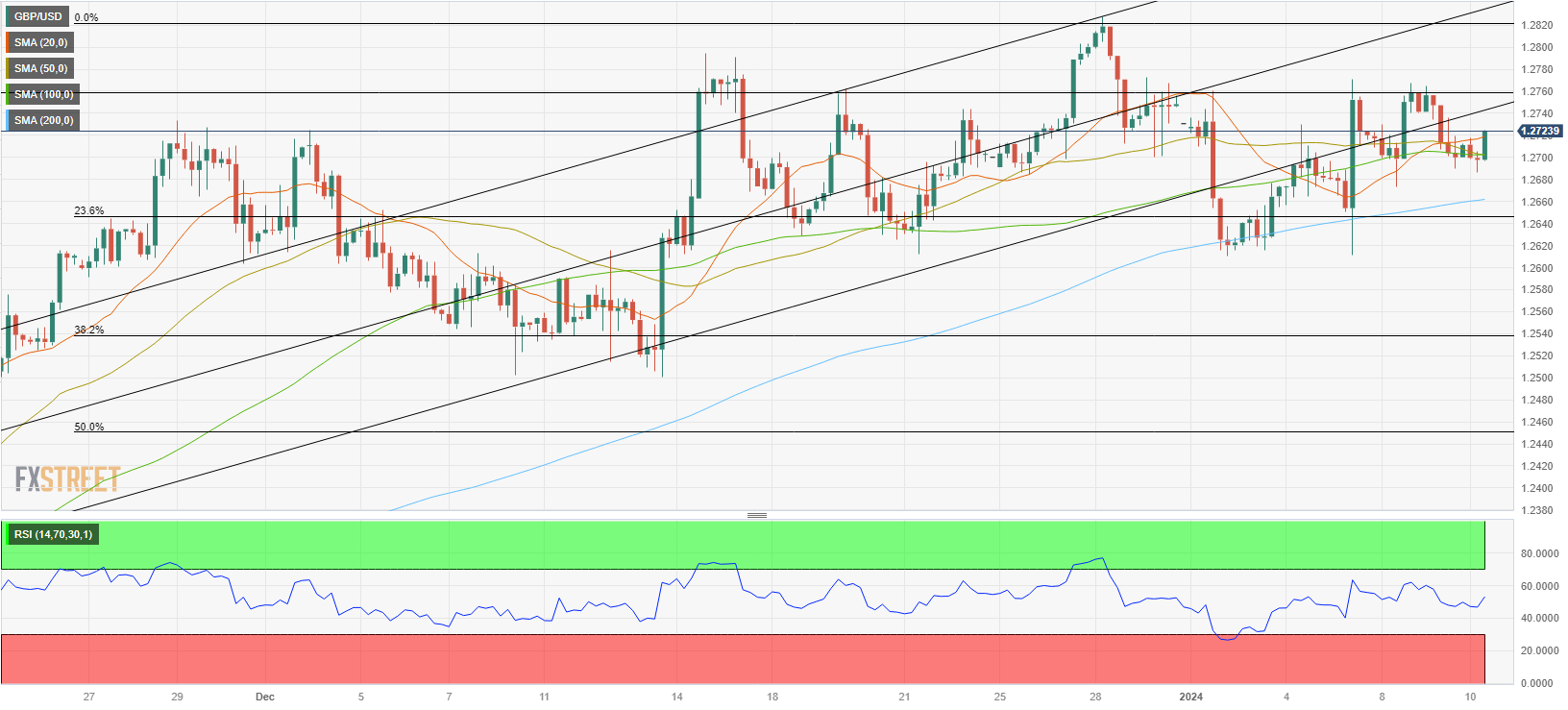 Analisis Teknis GBP/USD