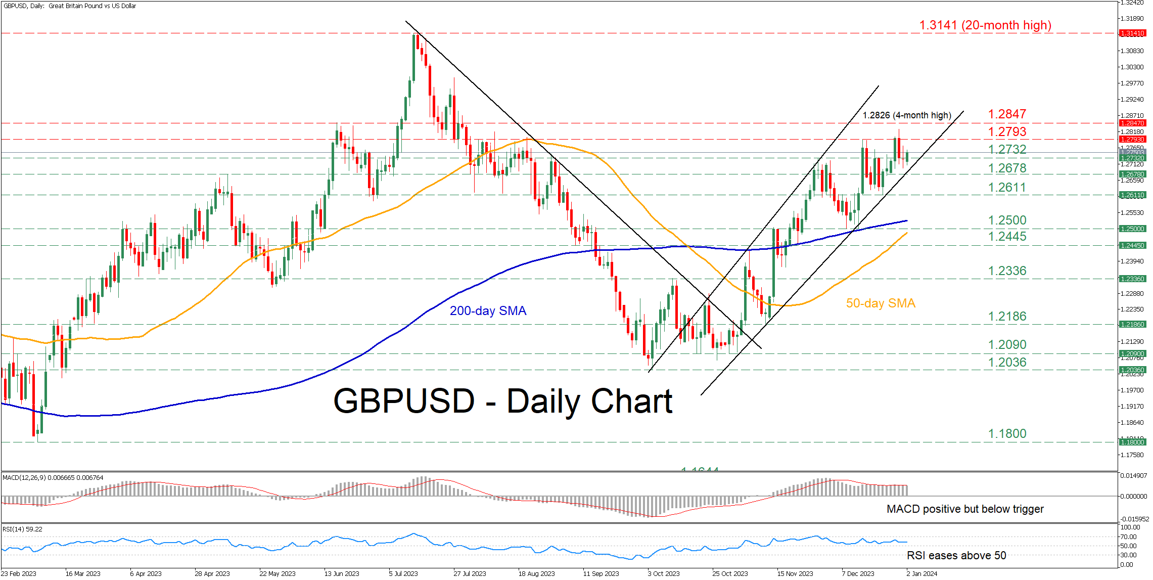 GBPUSD