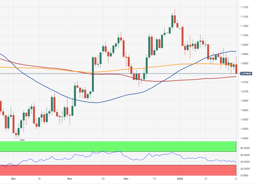 EUR/USD