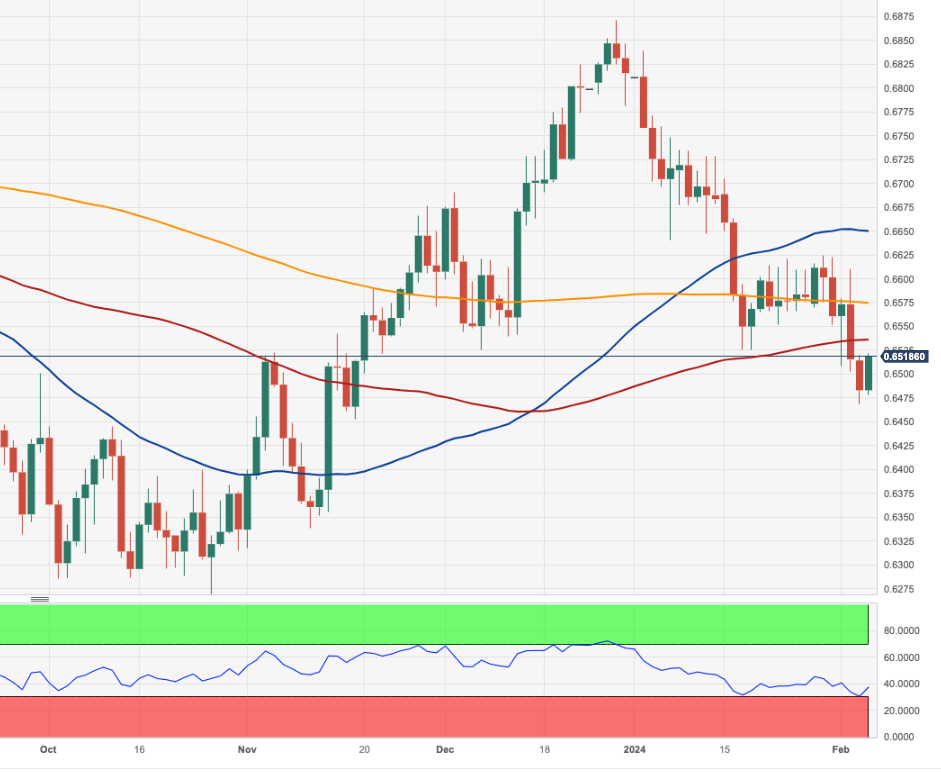 AUD/USD