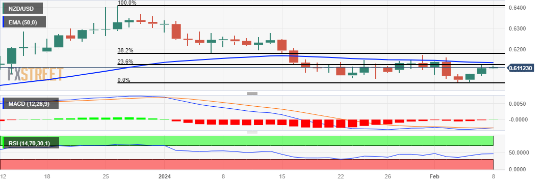 NZDUSD