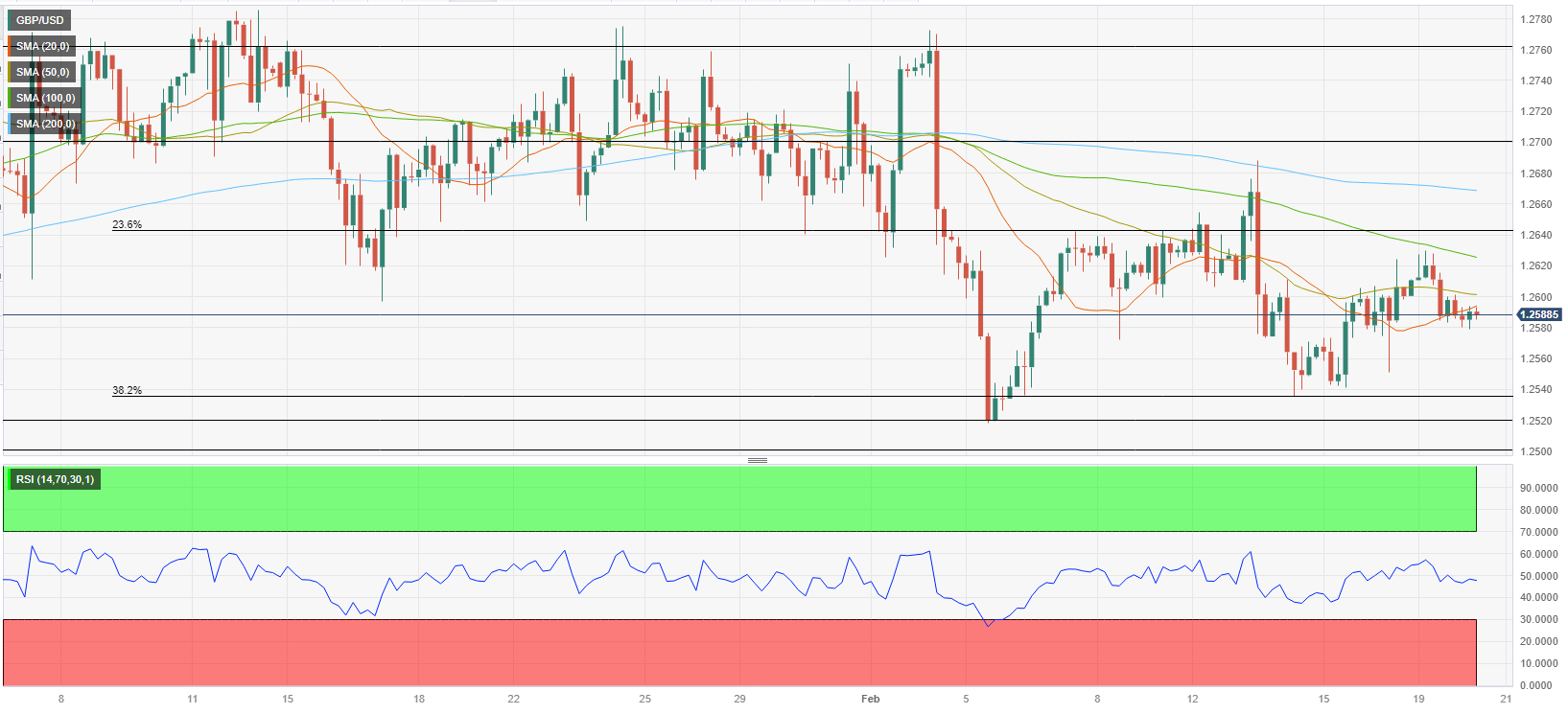 Analisis Teknis GBP/USD