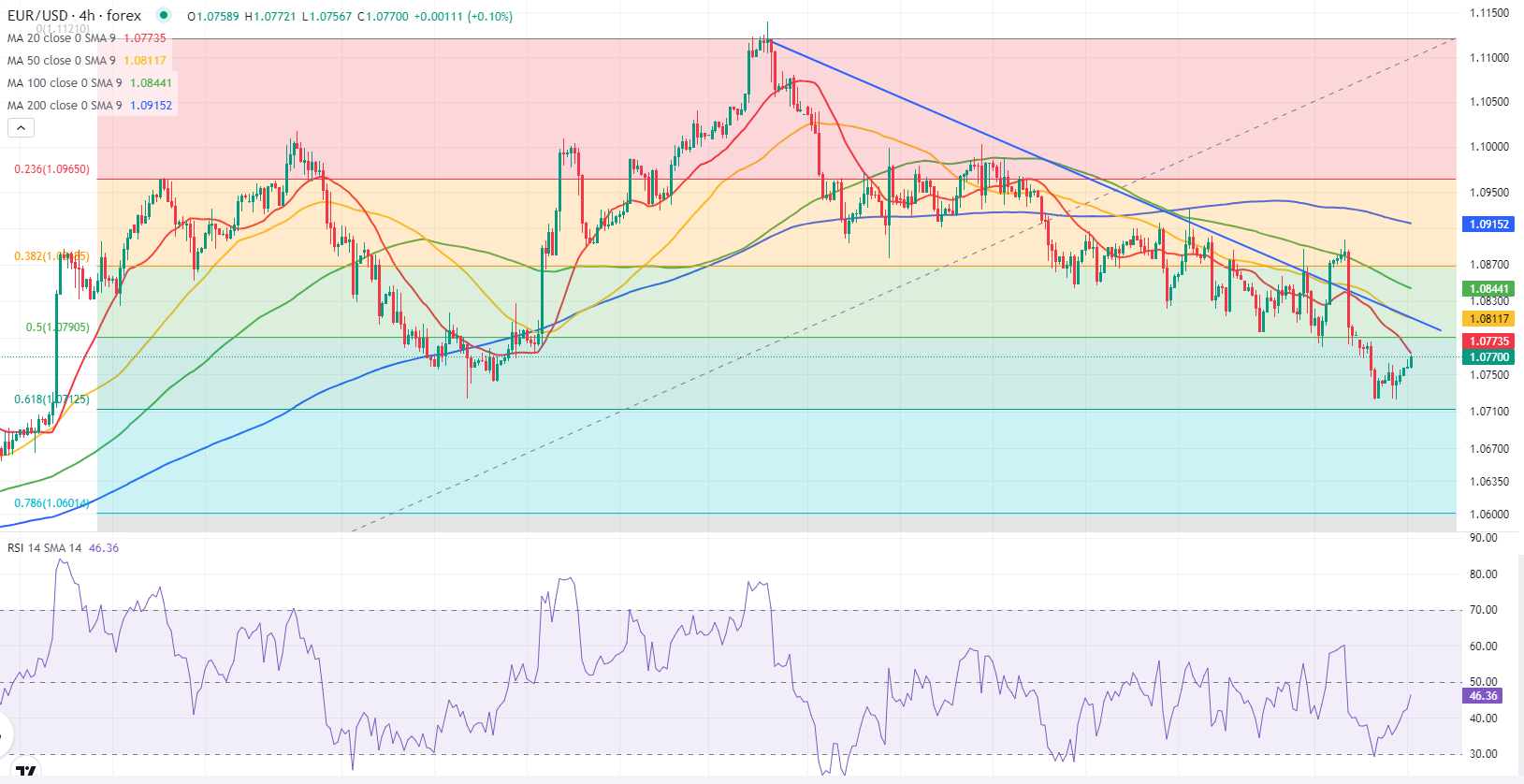 Analisis Teknis EUR/USD