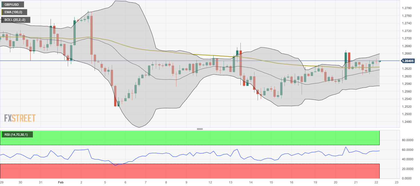 Grafik Empat Jam GBP/USD