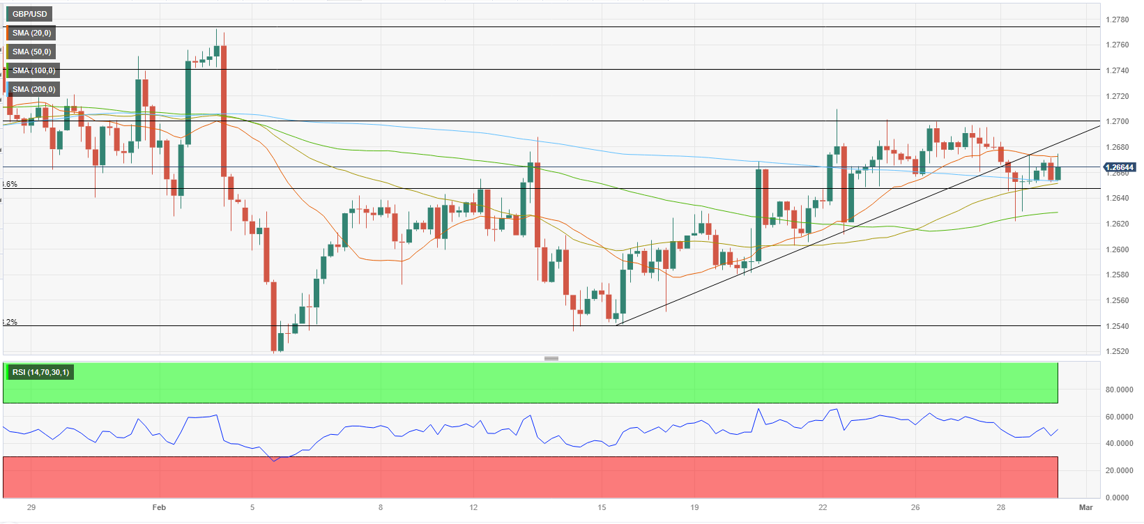 Analisis Teknis GBP/USD