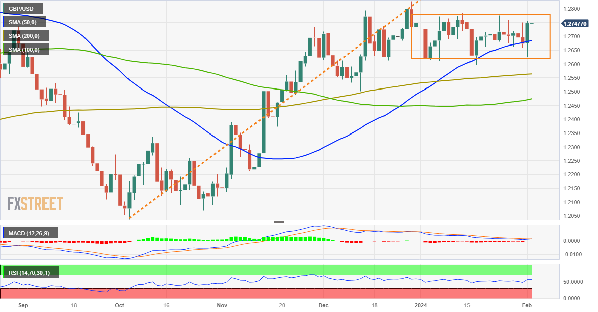 Grafik Harian GBP/USD