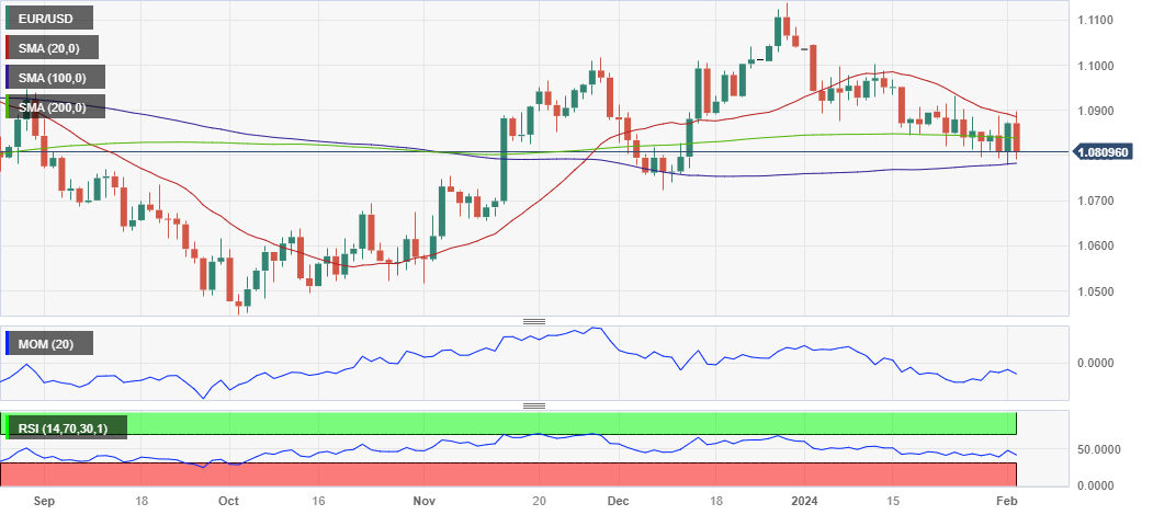 EUR/USD