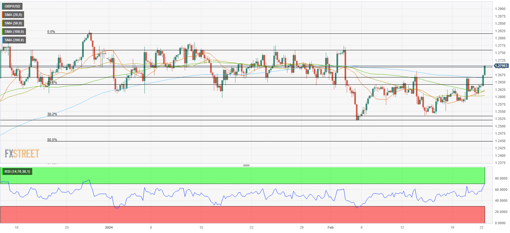 Analisis Teknis GBP/USD