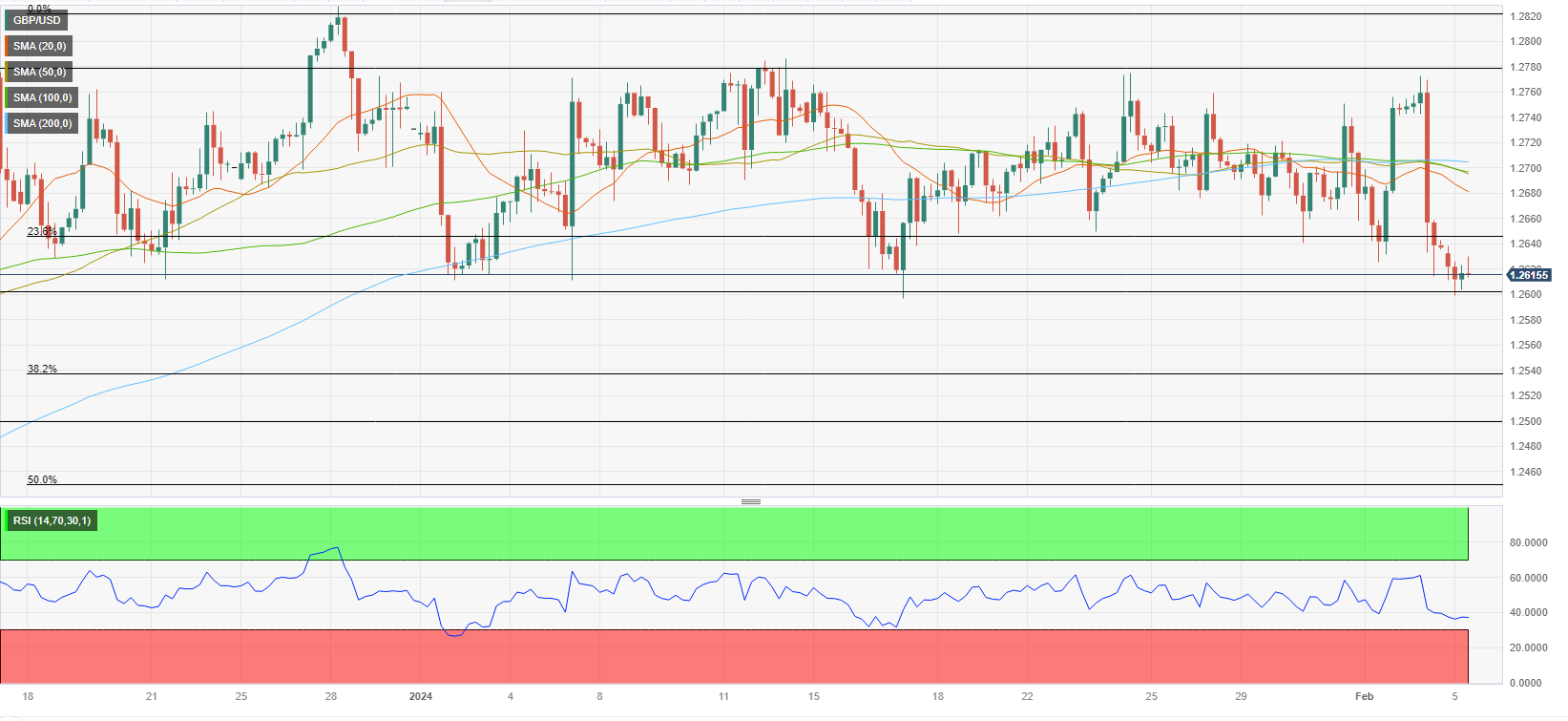 Analisis Teknis GBP/USD