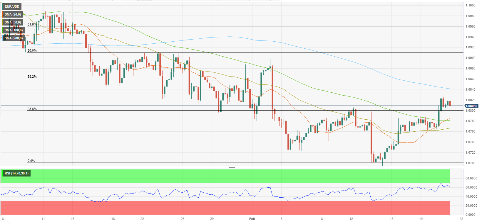 Analisis Teknis EUR/USD