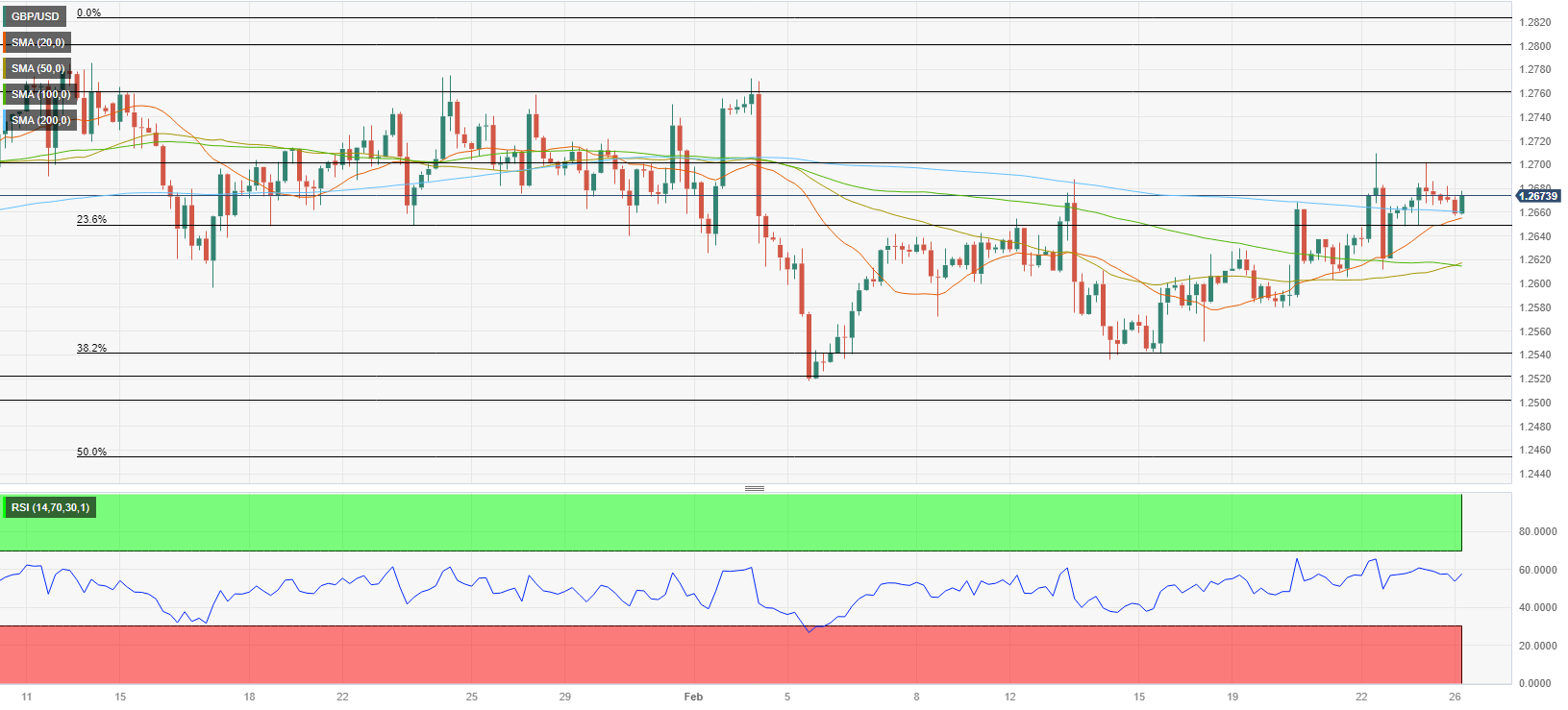 Analisis Teknis GBP/USD