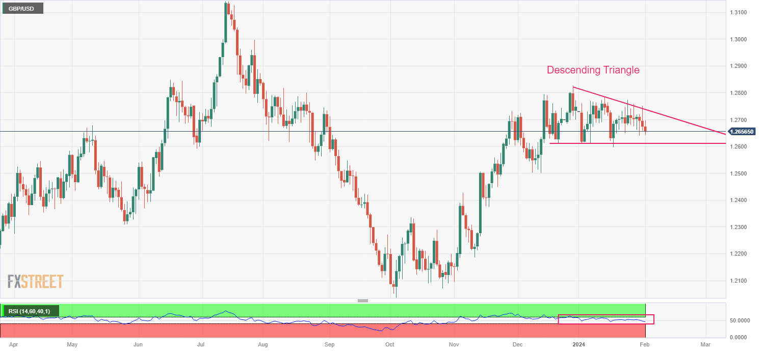 GBPUSD