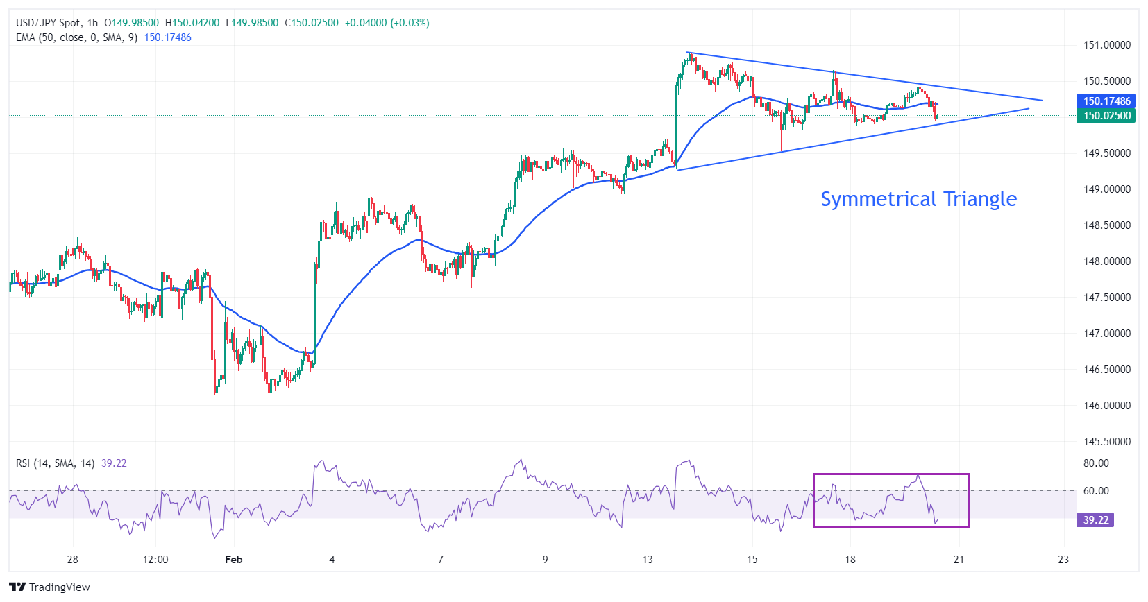 USDJPY