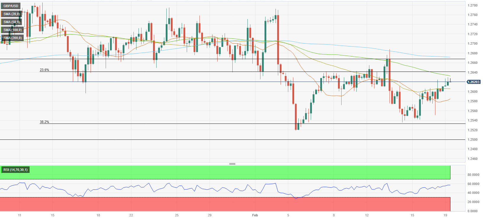 Analisis Teknis GBP/USD