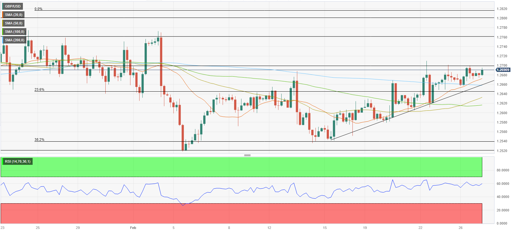 Analisis Teknis GBP/USD