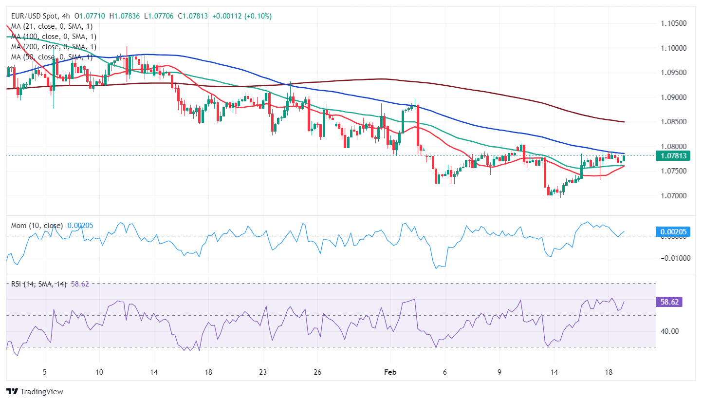 EUR/USD