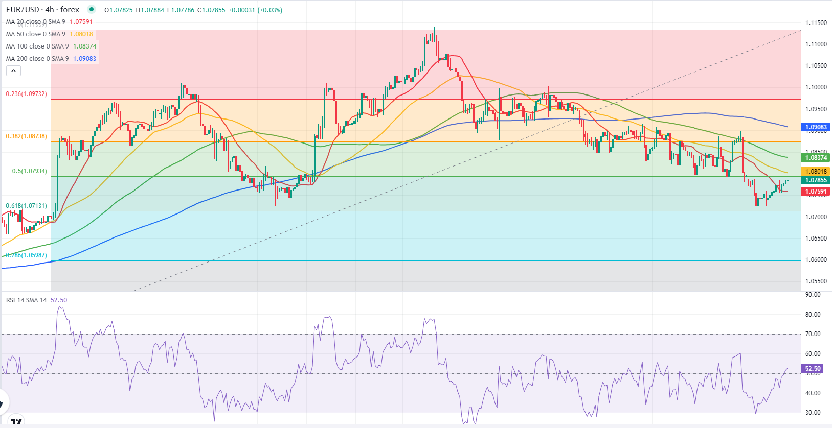 Analisis Teknis EUR/USD