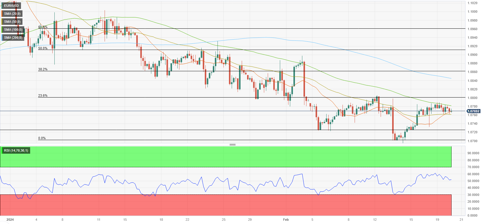 Analisis Teknis EUR/USD