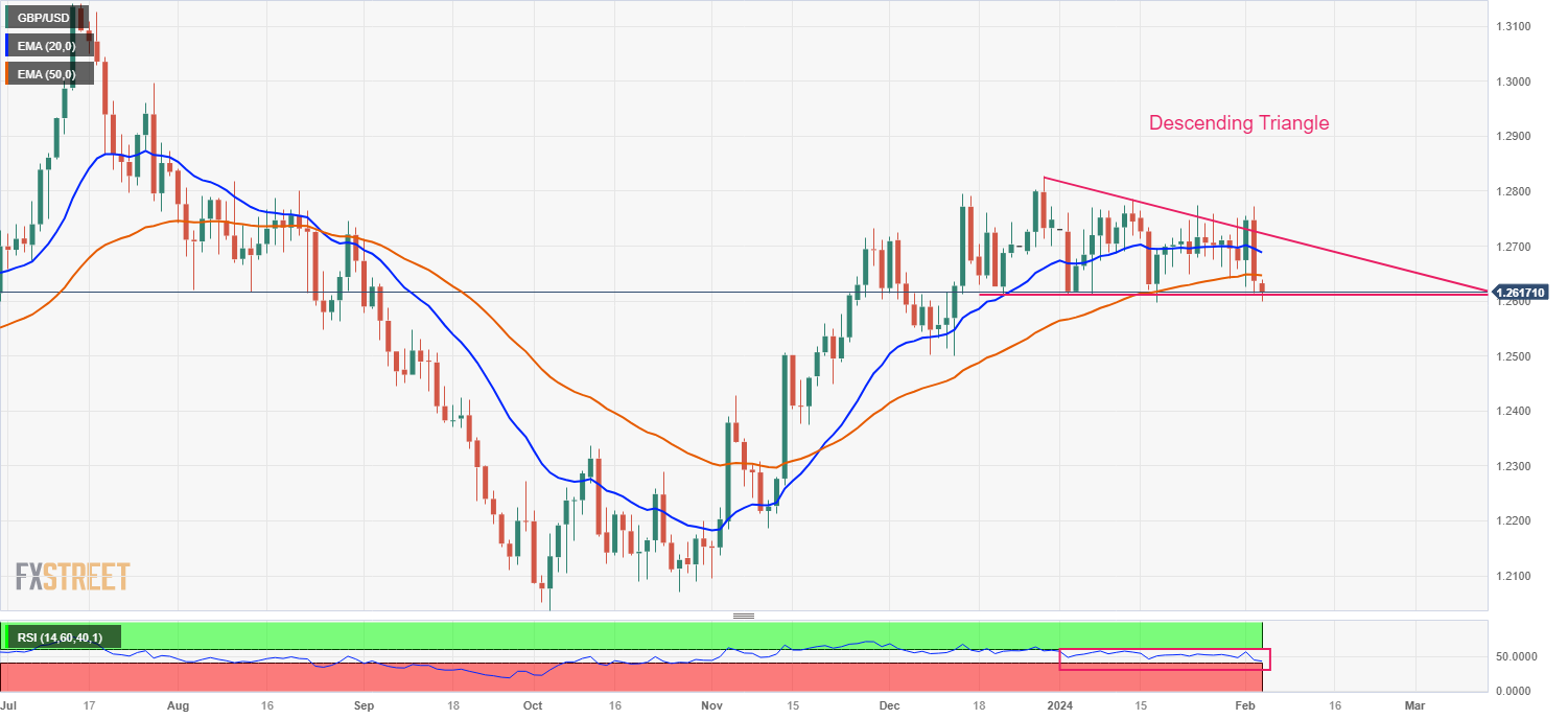 GBPUSD