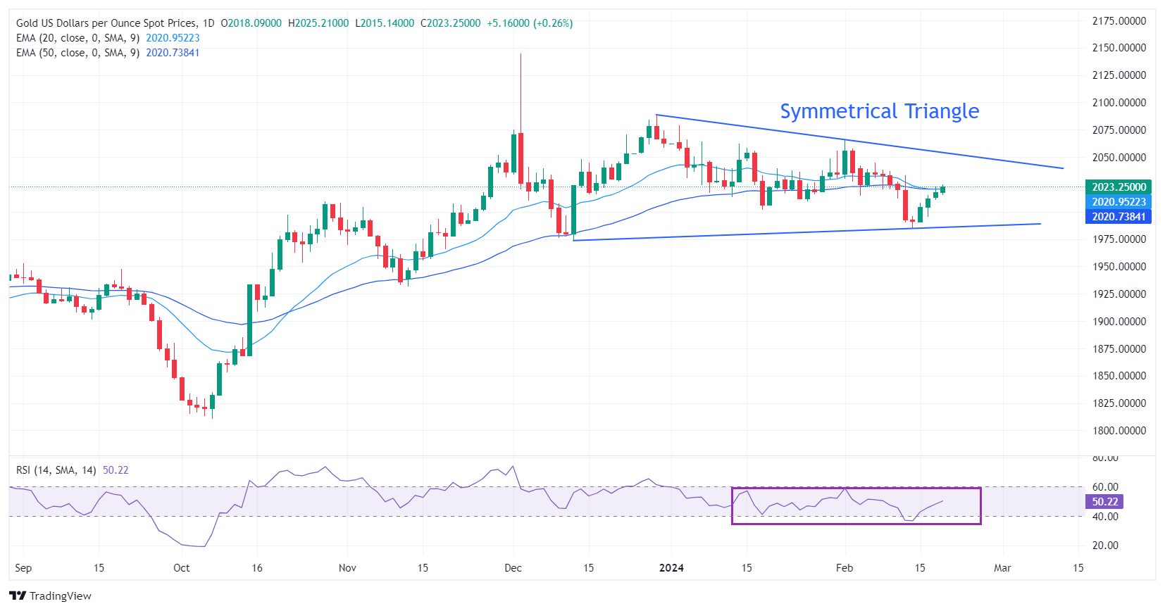 XAUUSD