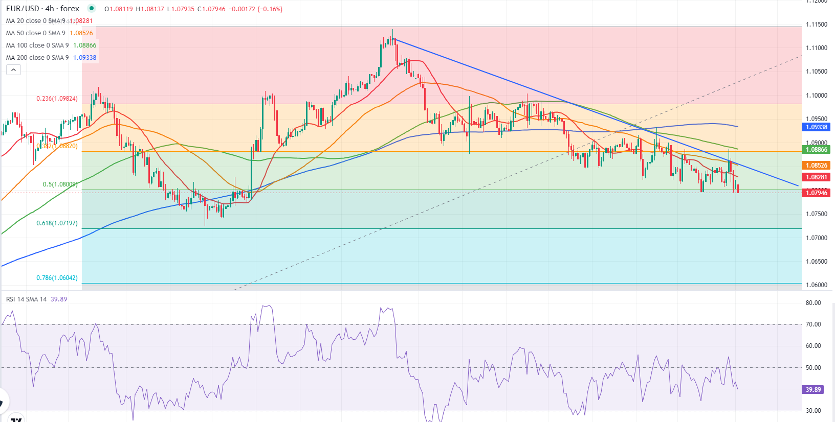 Analisis Teknis EUR/USD