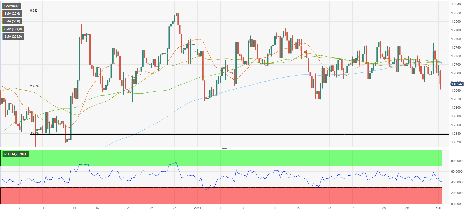 Analisis Teknis GBP/USD