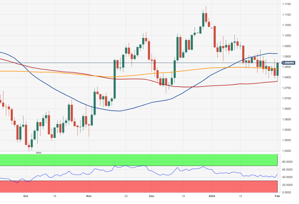 EUR/USD