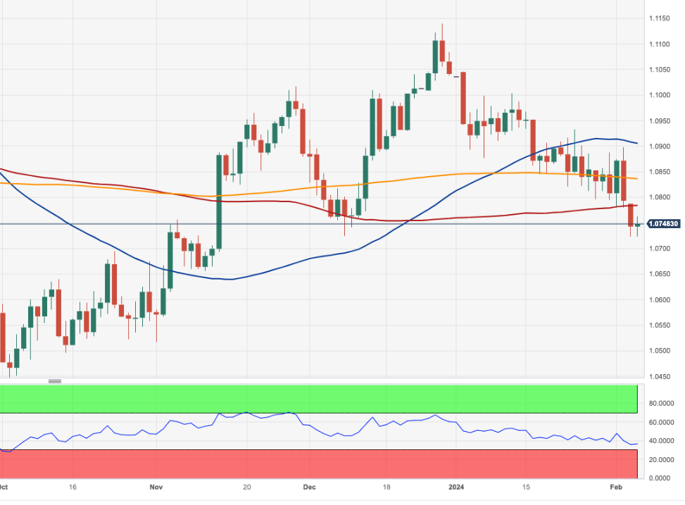 EUR/USD