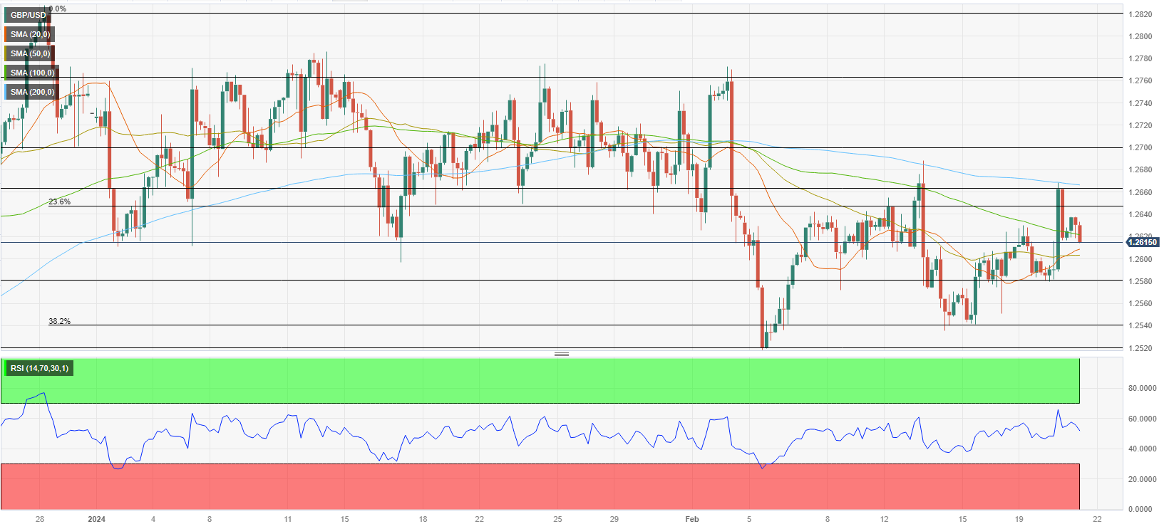 Analisis Teknis GBP/USD