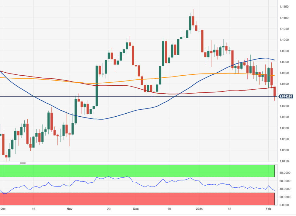 EUR/USD