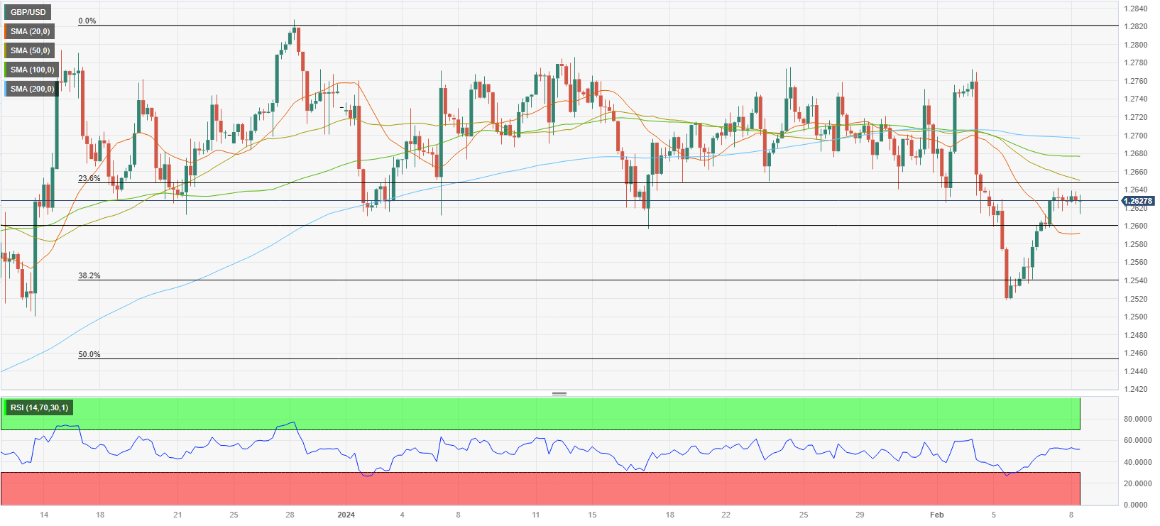 Analisis Teknis GBP/USD