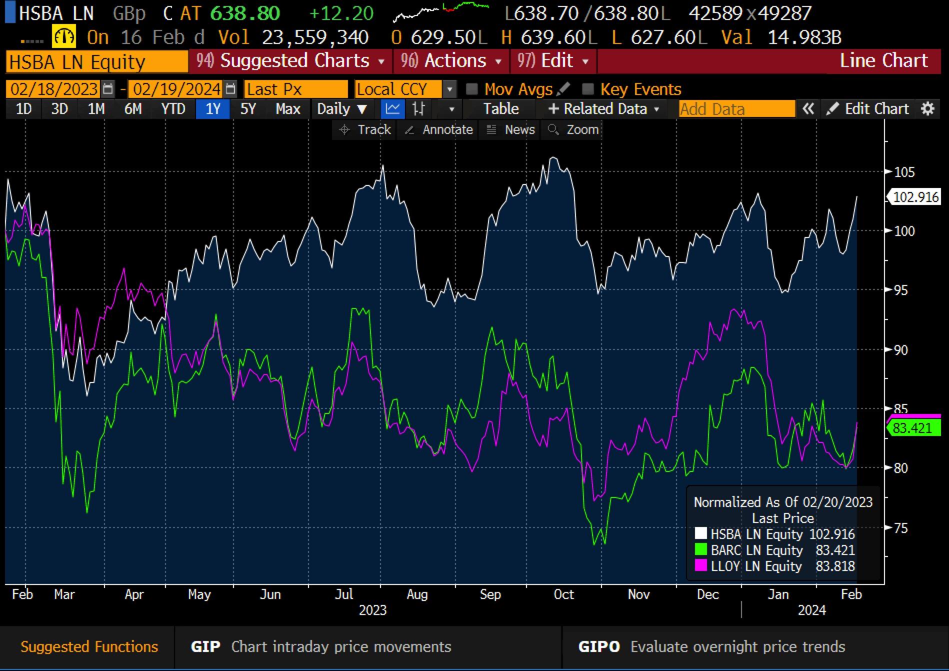 Sumber: Bloomberg dan XTB