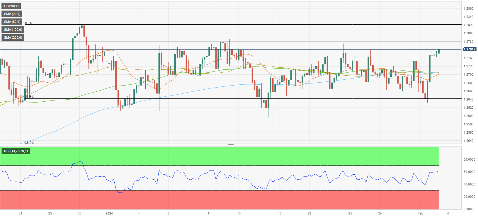 Analisis Teknis GBP/USD