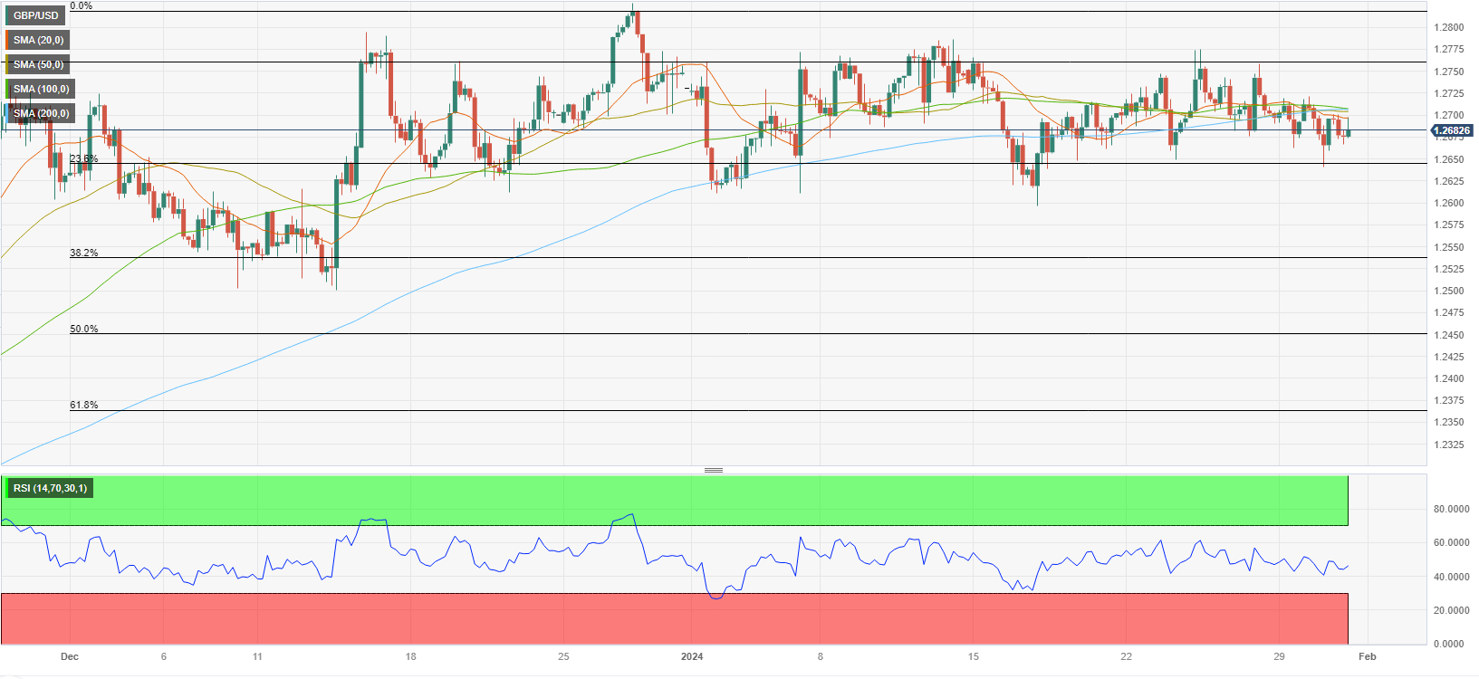 Analisis Teknis GBP/USD