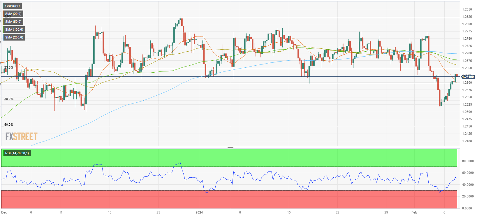 Analisis Teknis GBP/USD