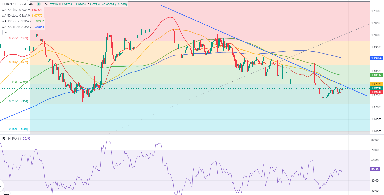 Analisis Teknis EUR/USD