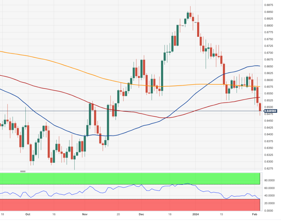 AUD/USD