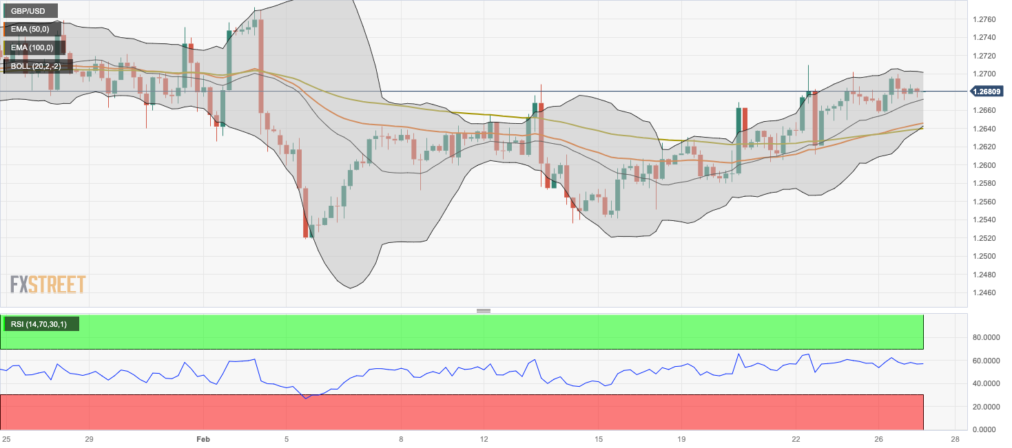 Grafik Empat Jam GBP/USD