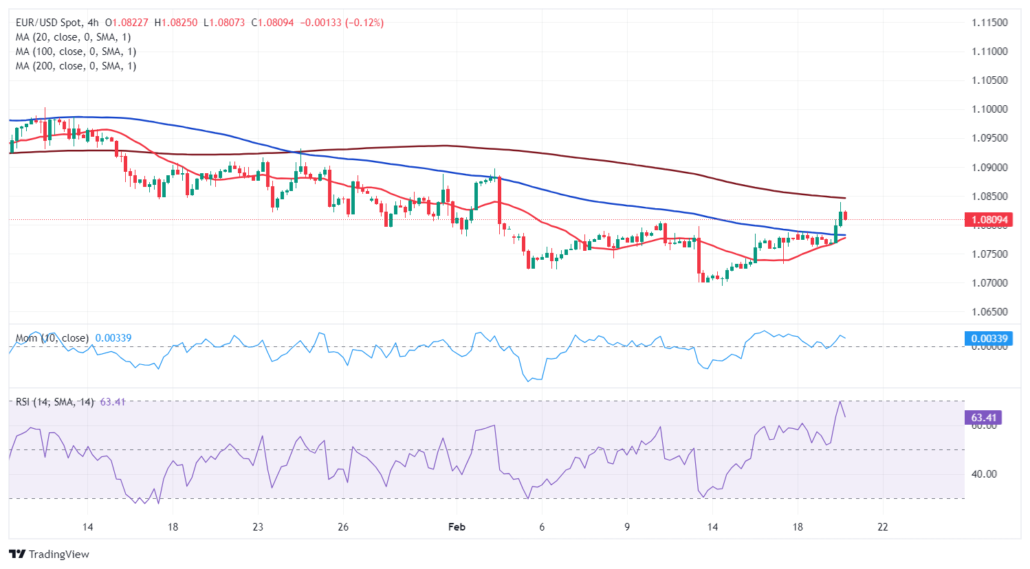 EUR/USD