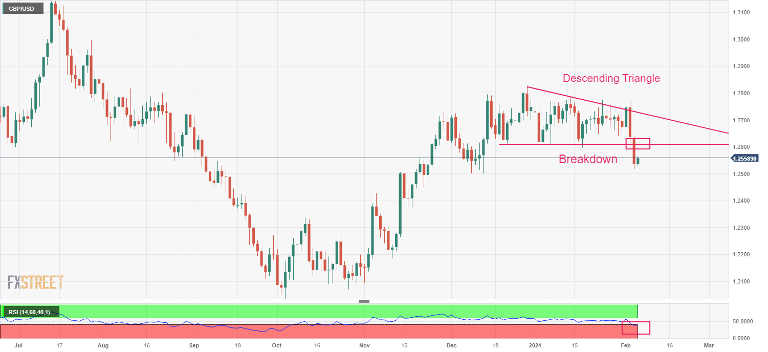 GBPUSD