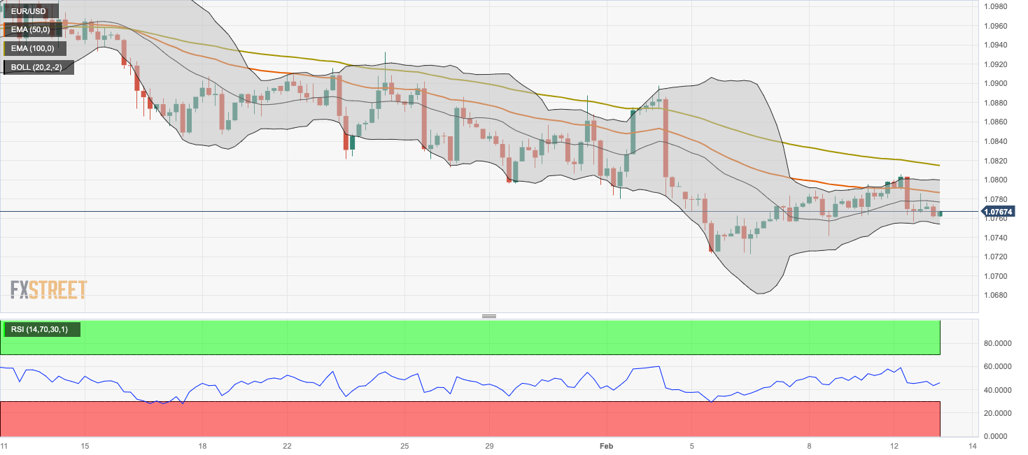 Grafik Empat Jam EUR/USD