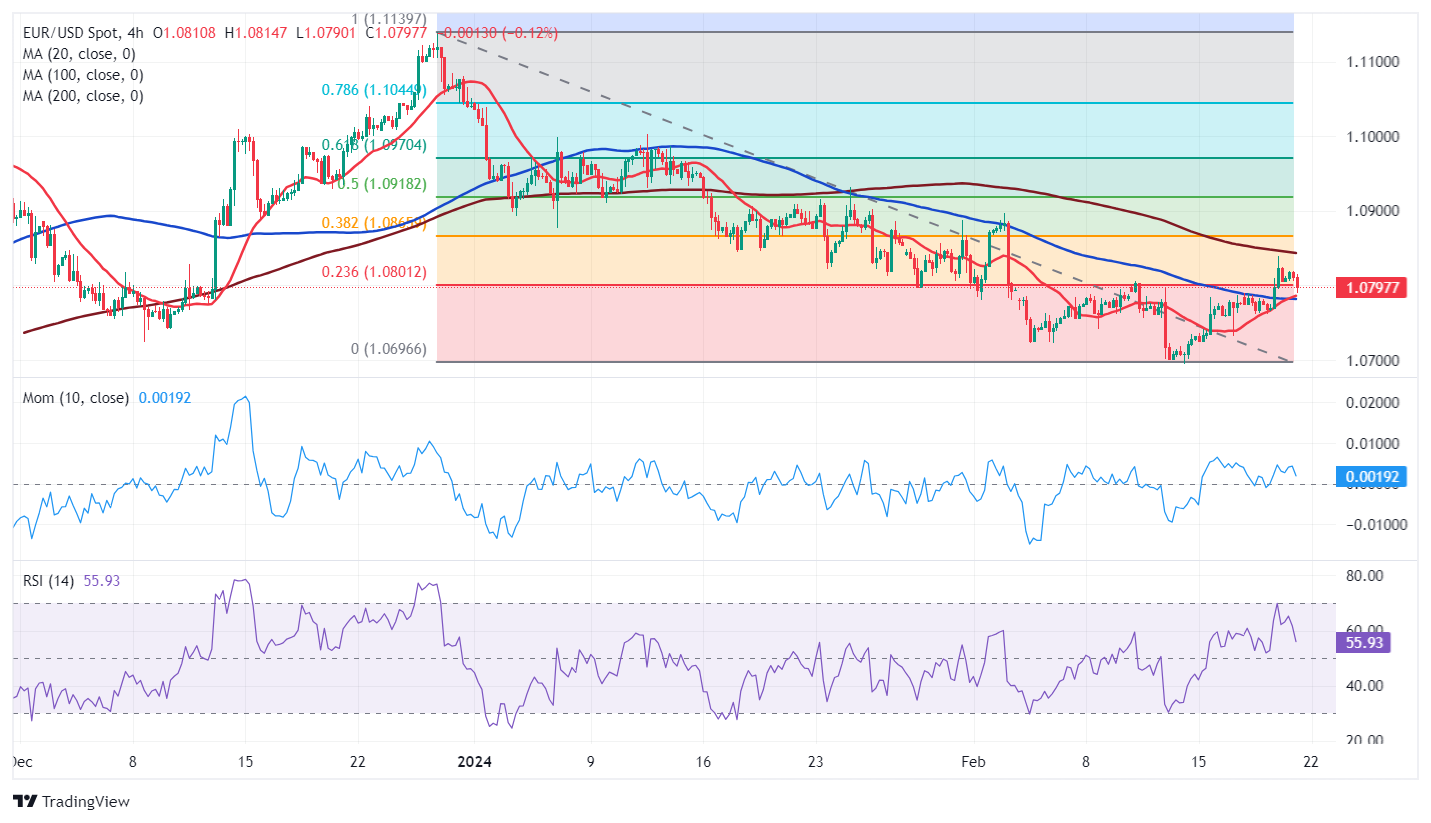 Harga EUR/USD saat ini: 1,0797