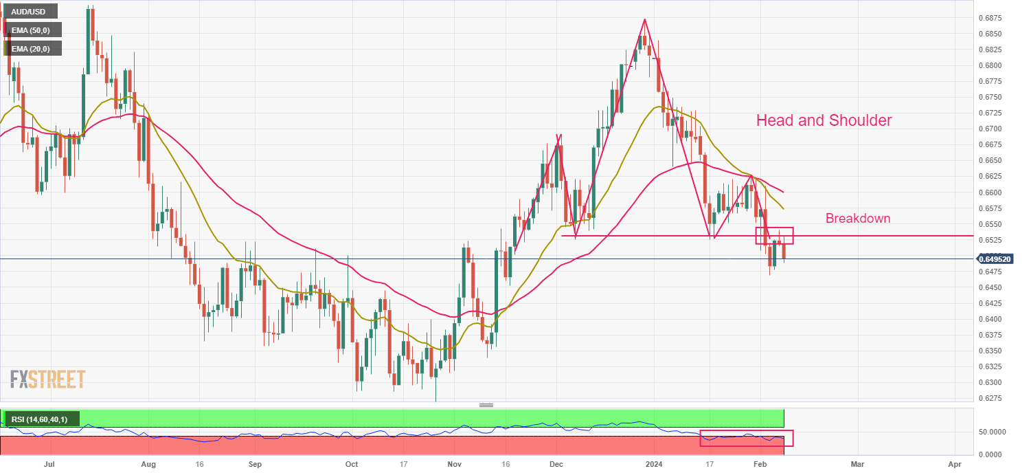 AUDUSD