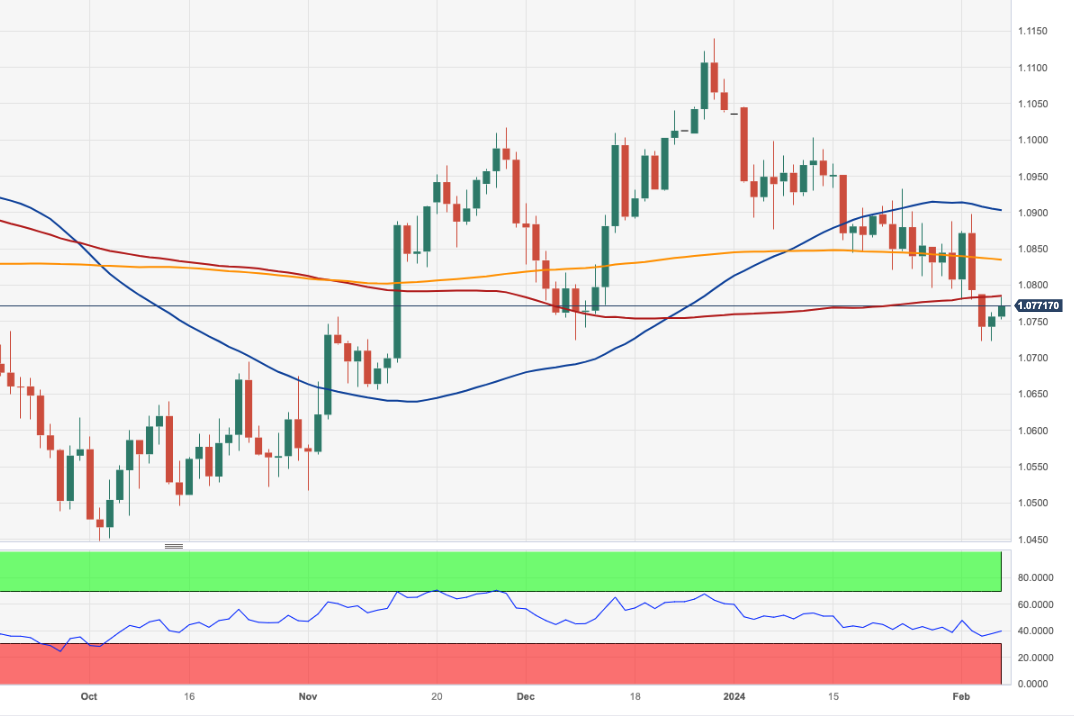 EUR/USD