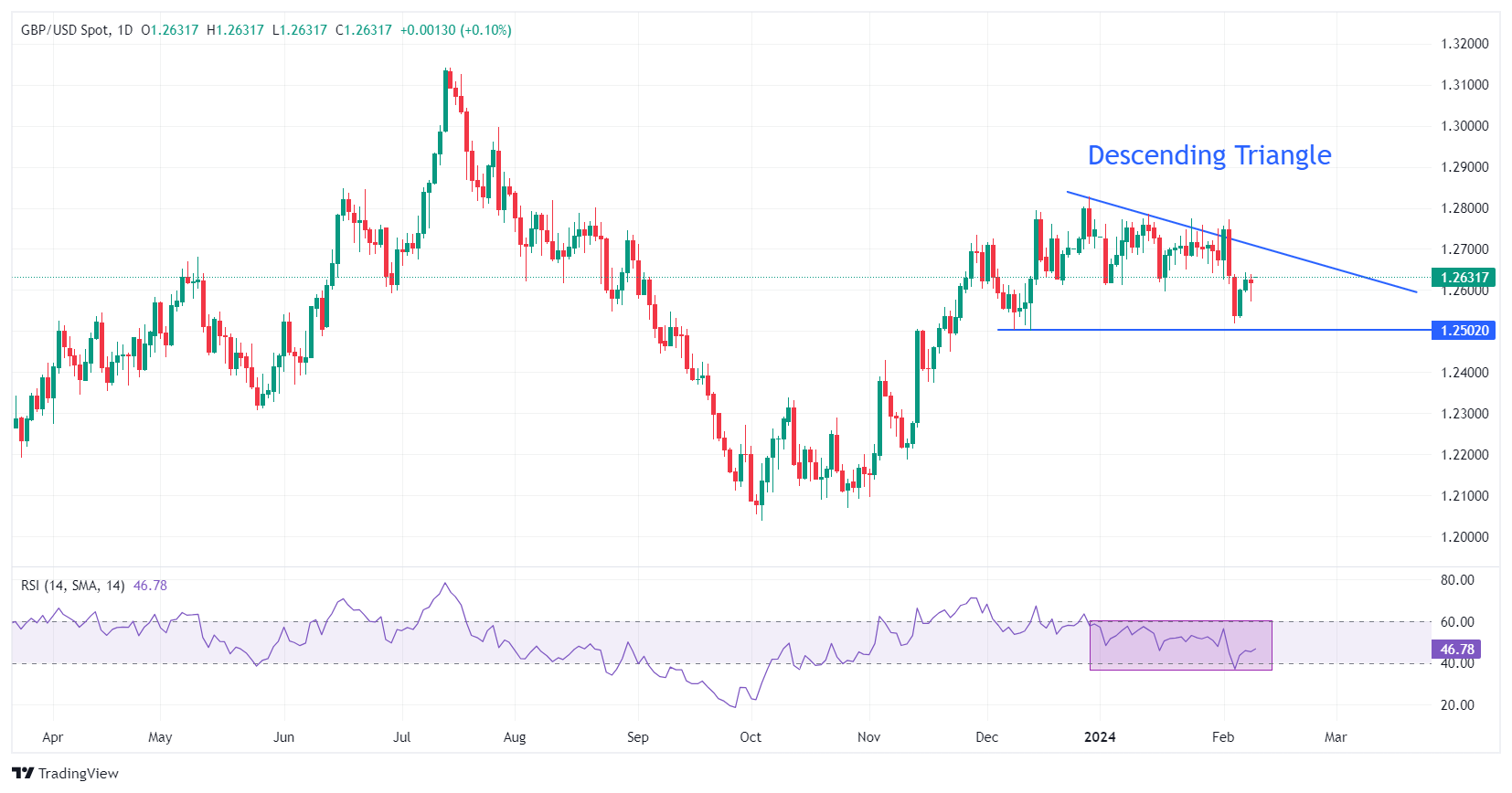 GBPUSD